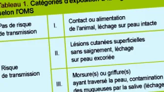 post-expunere post-expunere