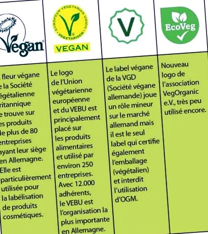 vegane