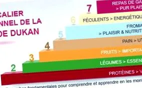 dukan