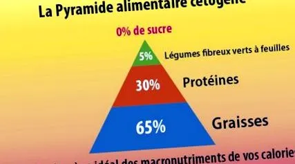 ketogén
