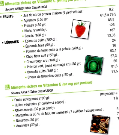 vitaminelor