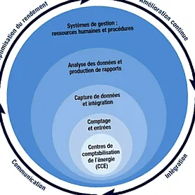 információs