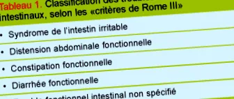 limitări