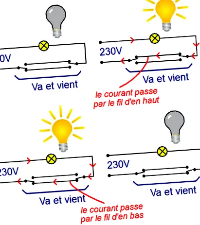 plecare diagrama