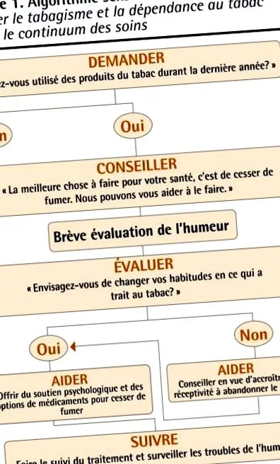adverse