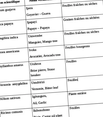 tratamente