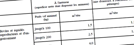 молочних доступ