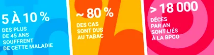 légzési