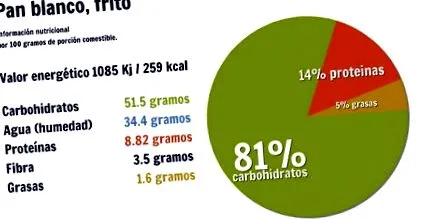 energia
