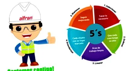 работата