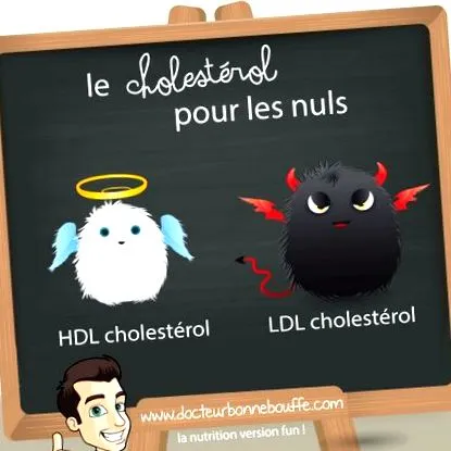 colesterolul