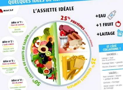 alimentar