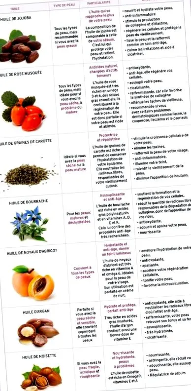 tippek bőrödhöz