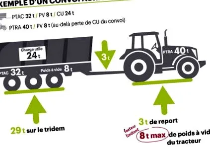convoai