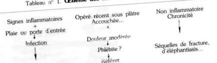 sănătate conduce