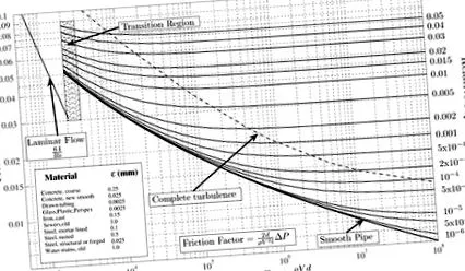 diagramma