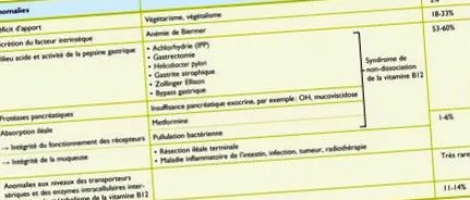 hipovitaminoza