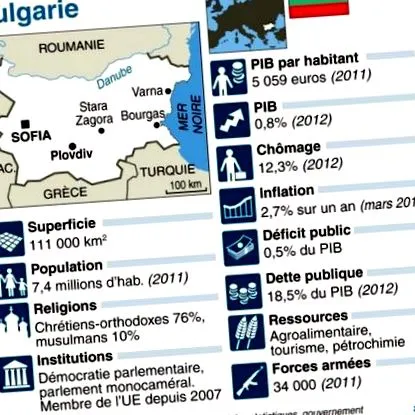 bulgaria