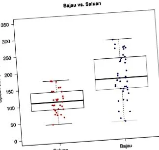 bajau