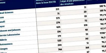 medicină