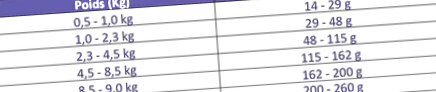 зараз