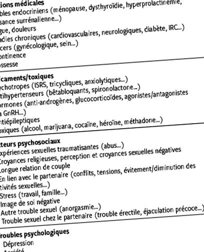 testosteronului