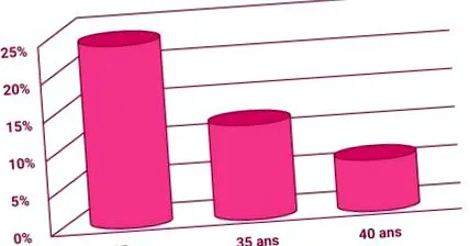 infertilitate asistată