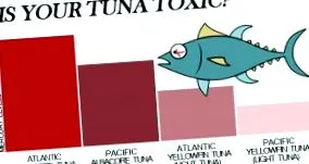riscuri alimentare