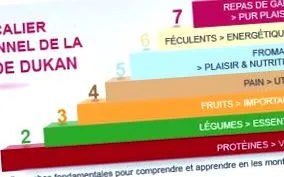 Appart Seignalet