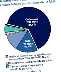 2013 társadalombiztosítási költségvetés