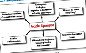 diabetul