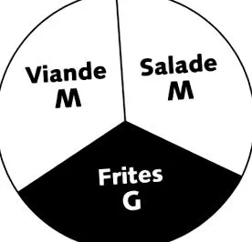 anyagcseréd ereje