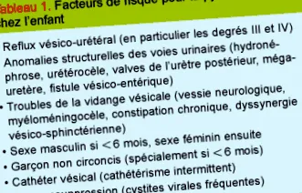 pyelonephritis