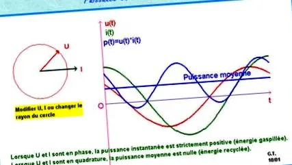 puterea