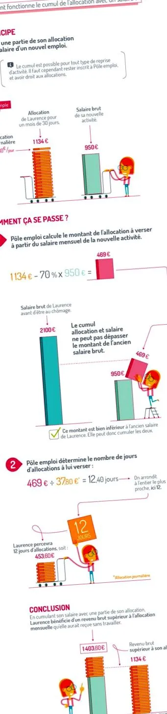 dacă