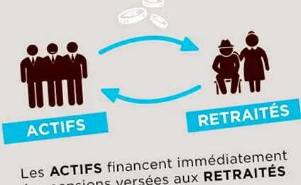 pensionare
