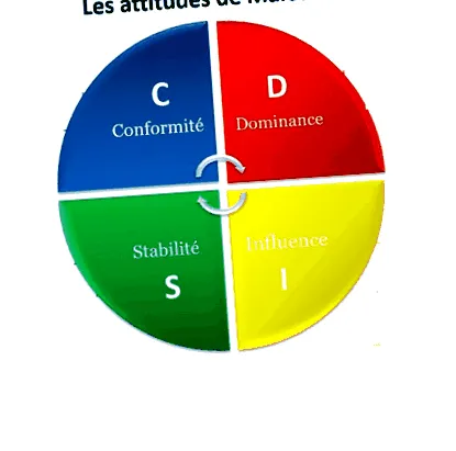 disc
