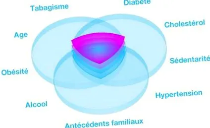 cardiovasculare