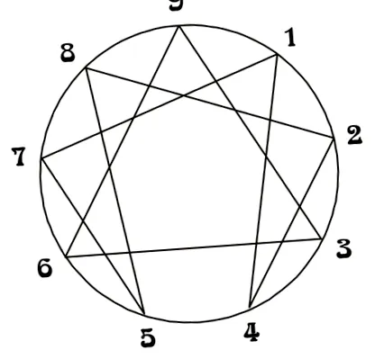 enneagram