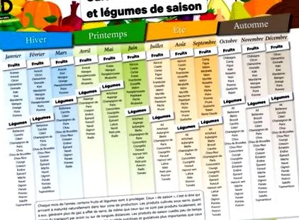 szezonális