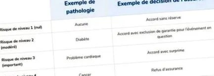 medical