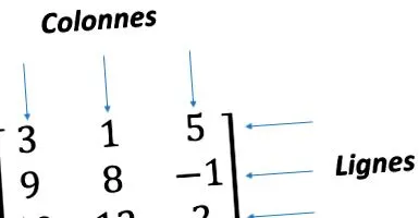 használatával NumPy
