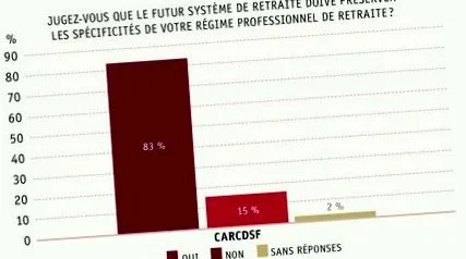 planurile pensionare
