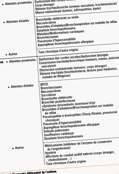 imită