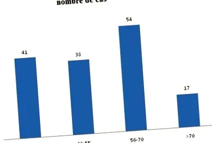 профіль анемії