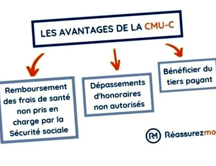 asigurare