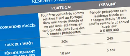 fiscal