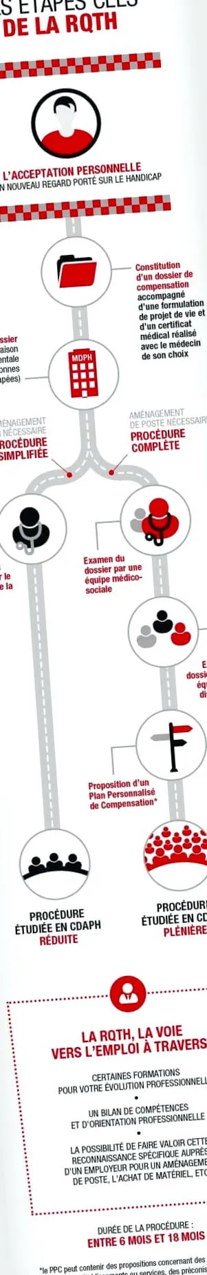 recunoașterea
