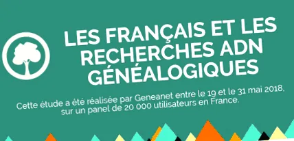 Обстеження Geneanet