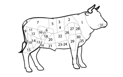 diferite